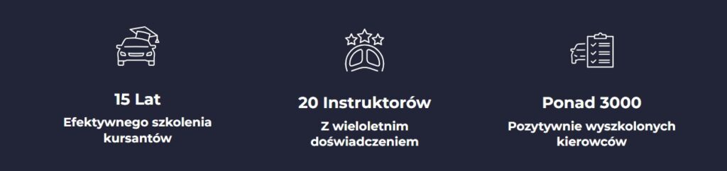 Ośrodek Szkolenia Kierowców Warszawa OSK Elmol Piotr Rucki