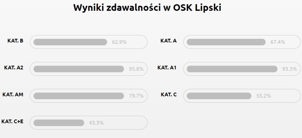 szkoła jazdy Puławy Cezary Lipski